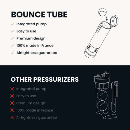 Bounce Tube Padel Ball Pressuriser (4 Ball)
